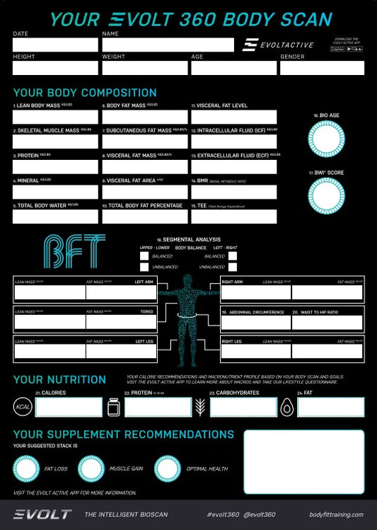 V3A - Result Sheets Body Fit Training