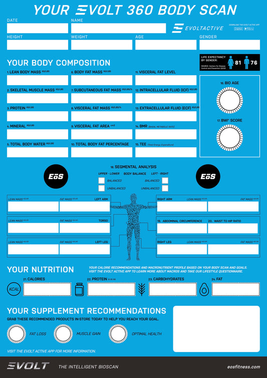 V3A - Result Sheets EOS Fitness